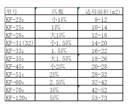 望都空调维修